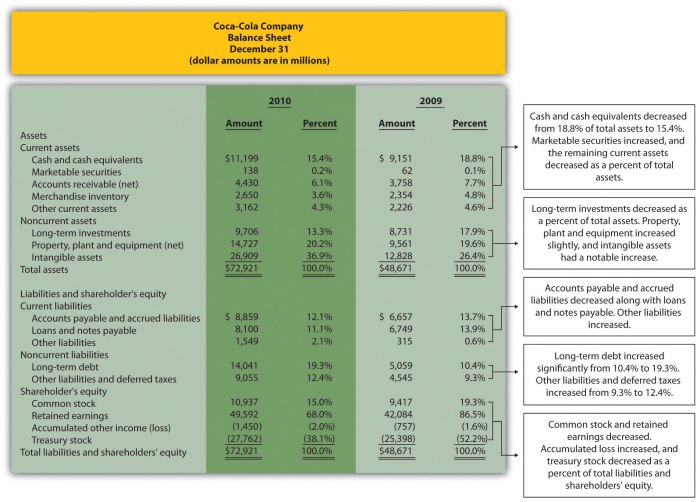 Contoh soal dan jawaban analisis common size