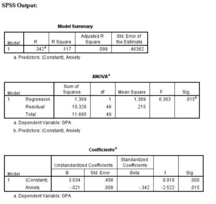 Cara menghitung r hitung dan r tabel dengan spss