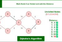 Contoh soal algoritma dijkstra