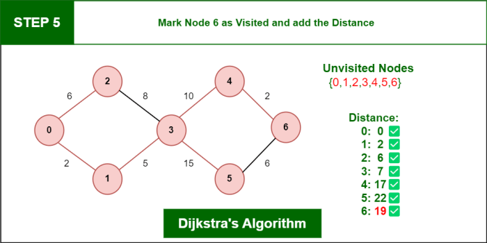 Contoh soal algoritma dijkstra