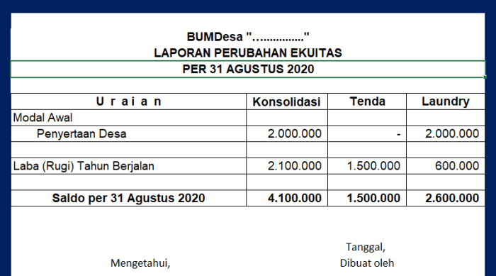 Contoh laporan keuangan bumdes lengkap