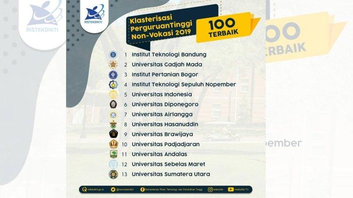 Akreditasi universitas di indonesia 2019