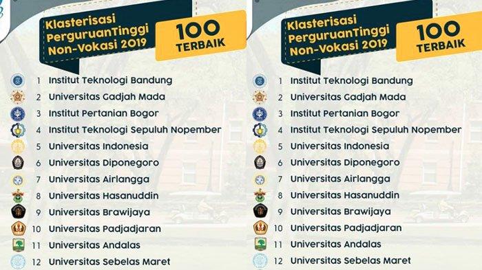 Daftar 100 universitas terbaik di indonesia 2019