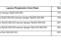 Menghitung pph karyawan resign kembali asalnya wna negara