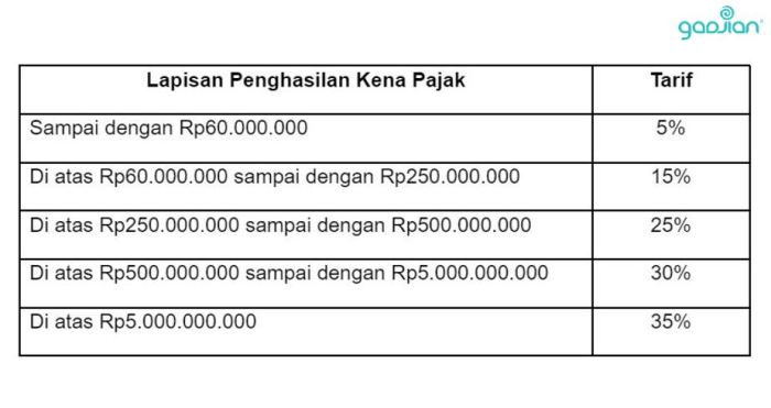 Menghitung pph karyawan resign kembali asalnya wna negara