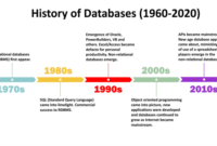 Sejarah data base