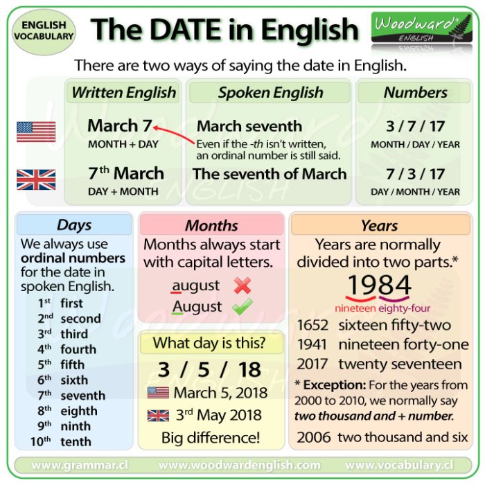 Penulisan tanggal 12 dalam bahasa inggris