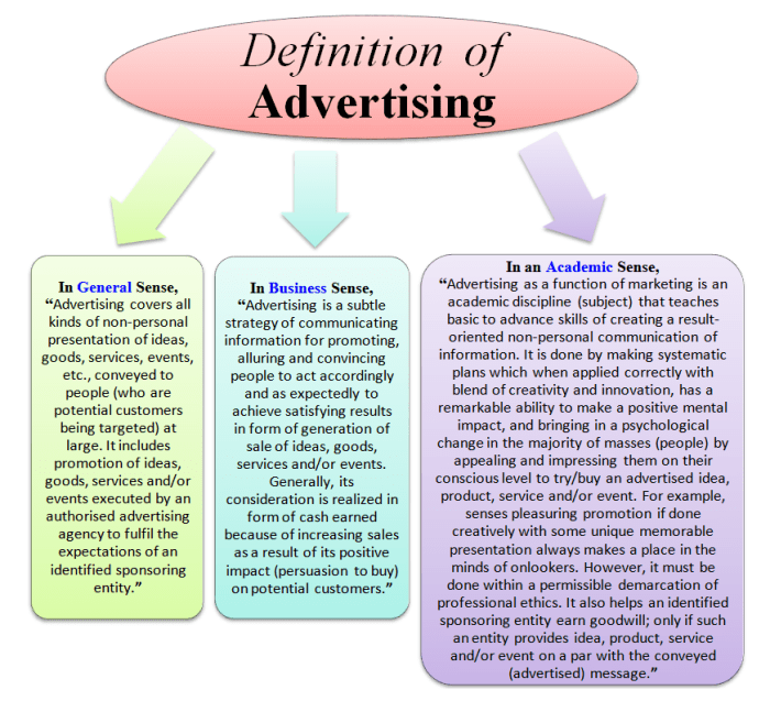 Advertisement adalah dalam bahasa inggris