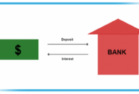 Pengertian deposito dalam dunia perbankan