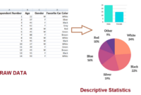 Contoh soal statistik deskriptif