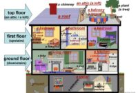 Describing different houses types house esl worksheet