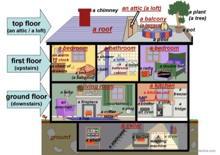 Teks deskripsi tentang rumah dalam bahasa inggris