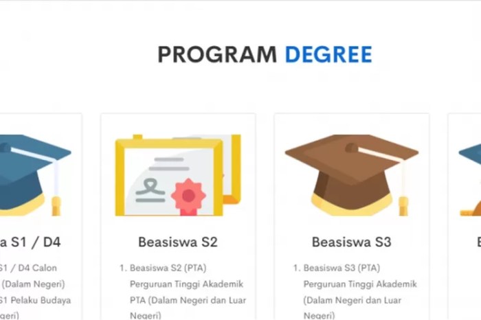 Beasiswa indonesia maju program bergelar degree luar negeri s1 1