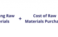 Direct materials used computing