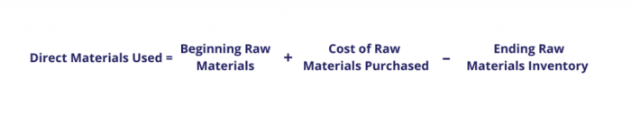 Direct materials used computing