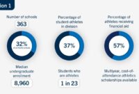 Scholarships asm case study logo sport