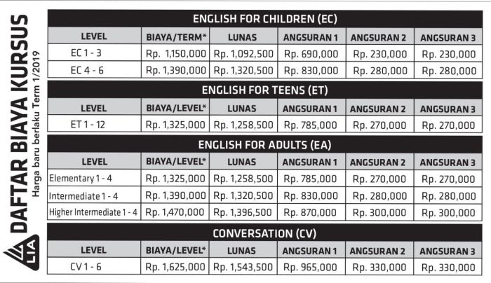 Biaya les bahasa inggris di lia