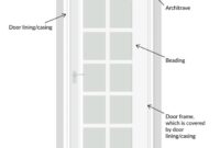 Doors hinge jamb knob diagrams front casing doorknob interface prehung hinges knobs stratosphere majorll4 nomenclature molding