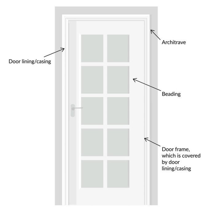 Doors hinge jamb knob diagrams front casing doorknob interface prehung hinges knobs stratosphere majorll4 nomenclature molding