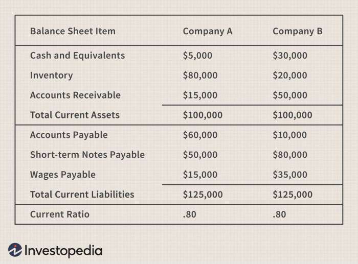 Excel ratios statements ufreeonline calculate shootersjournal b02