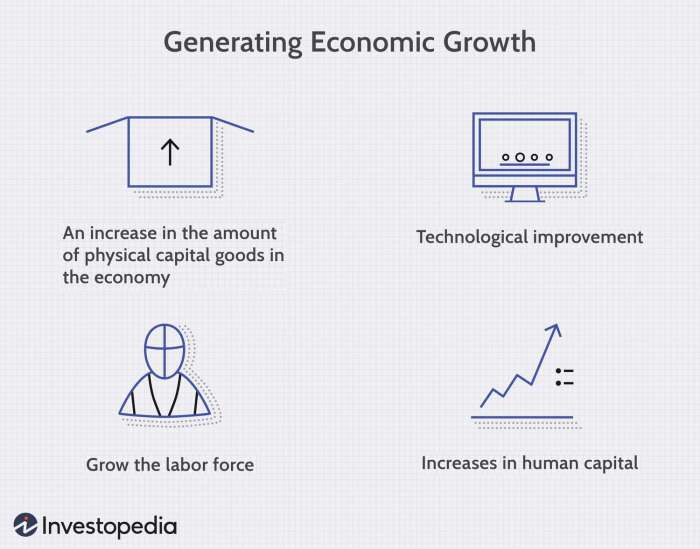 Growth average annual formula calculate bea compound economic calculated where interest