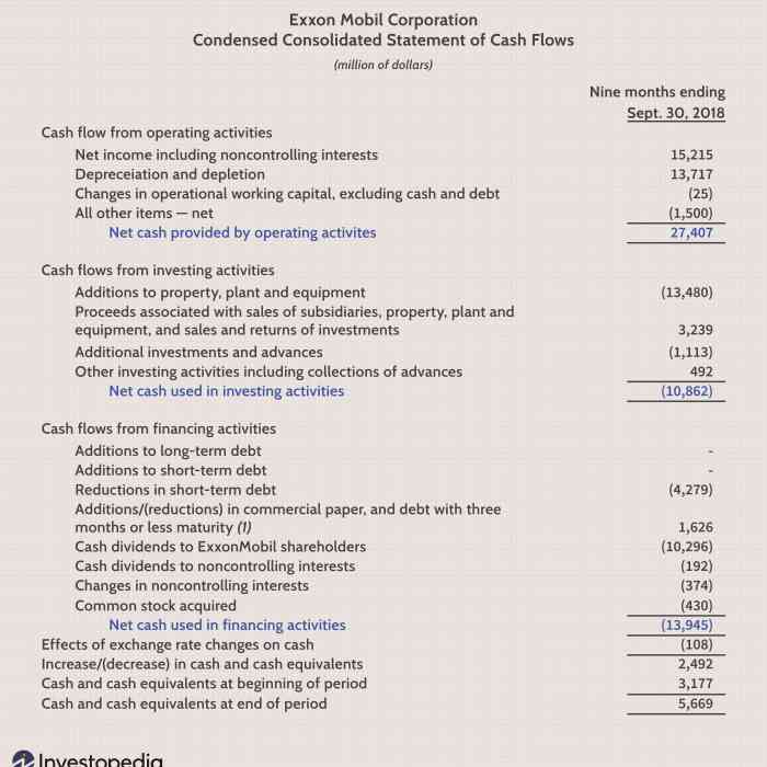 Income statement example template simple financial step statements business accounting basic format single sample sheet look excel accounts does expense