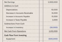 Cara menghitung notes payable