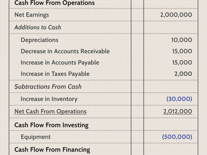 Cara menghitung notes payable