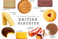 British biscuits food tea foods field guide things english britain five nice custard brit fiver favourite invented not cream flat