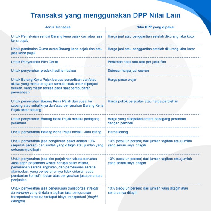 Cara menghitung dpp yang sudah termasuk ppn