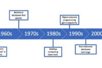 History databases brief vintagecomputing adafruit