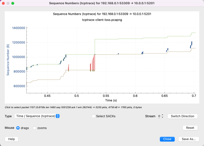 Loss packet network latency jitter performance effects noction determine triumvirate metrics going take re today look