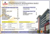 Pendaftaran jalur mandiri universitas muhammadiyah malang