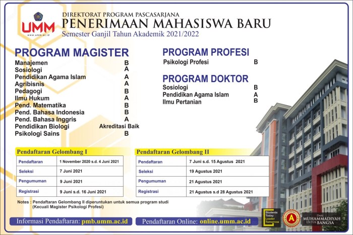 Pendaftaran jalur mandiri universitas muhammadiyah malang