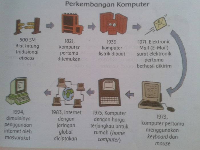 Sejarah komputer indonesia