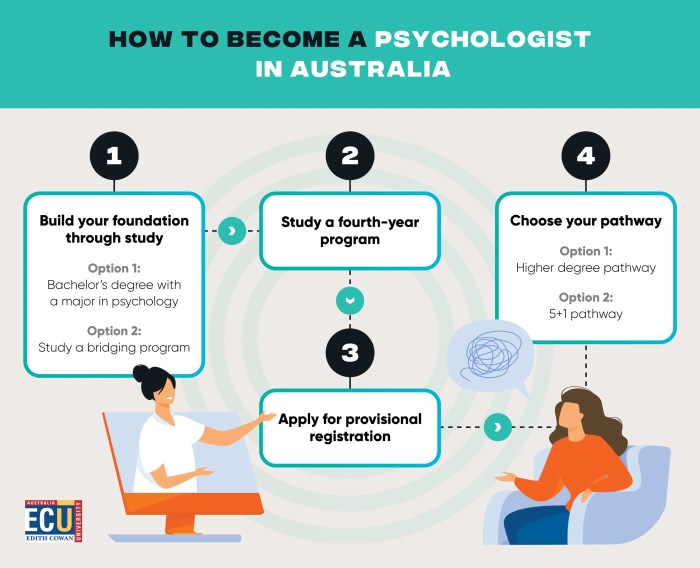 Psychology bachelor