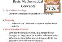 Konsep dasar matematika sd