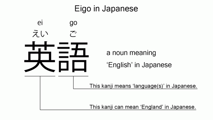 Bahasa inggris dalam bahasa jepang