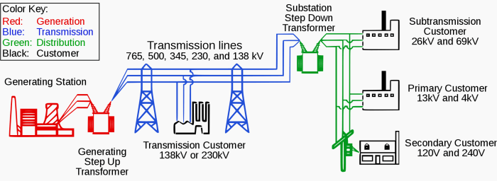 Erasmus joint master degree in sustainable transportation and electrical power systems steps s2 1