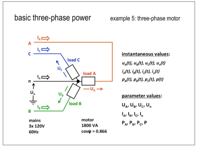 Phase amp equation