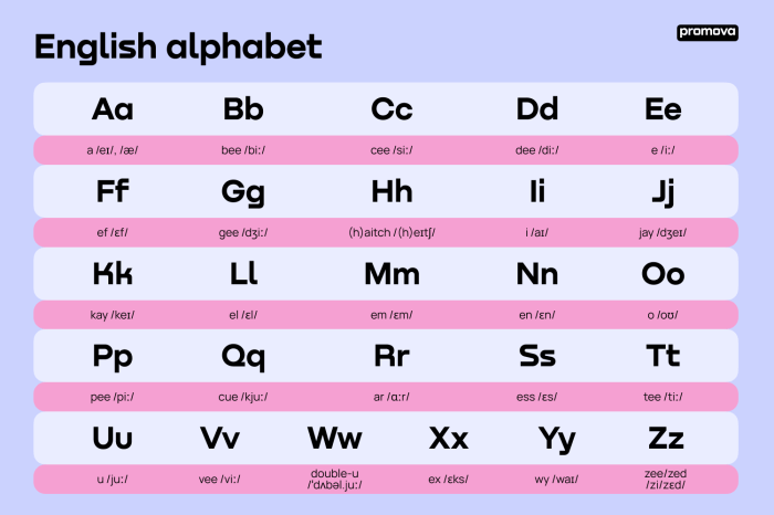 Bahasa inggris mengetahui dalam surat