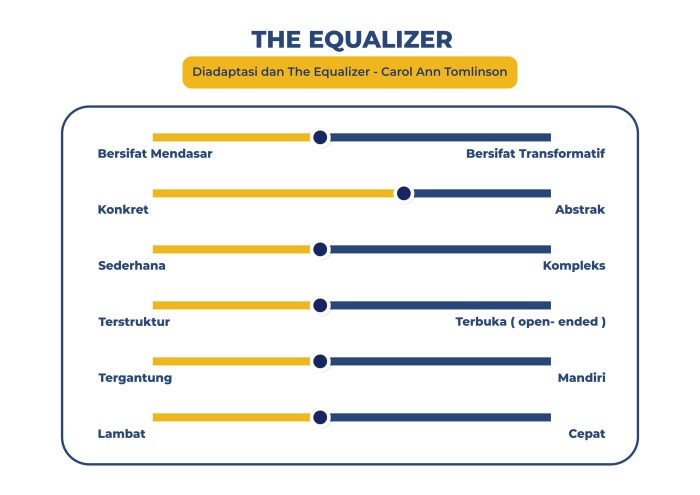 Equalizer artinya bahasa indonesia