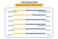 Equalizer artinya bahasa indonesia