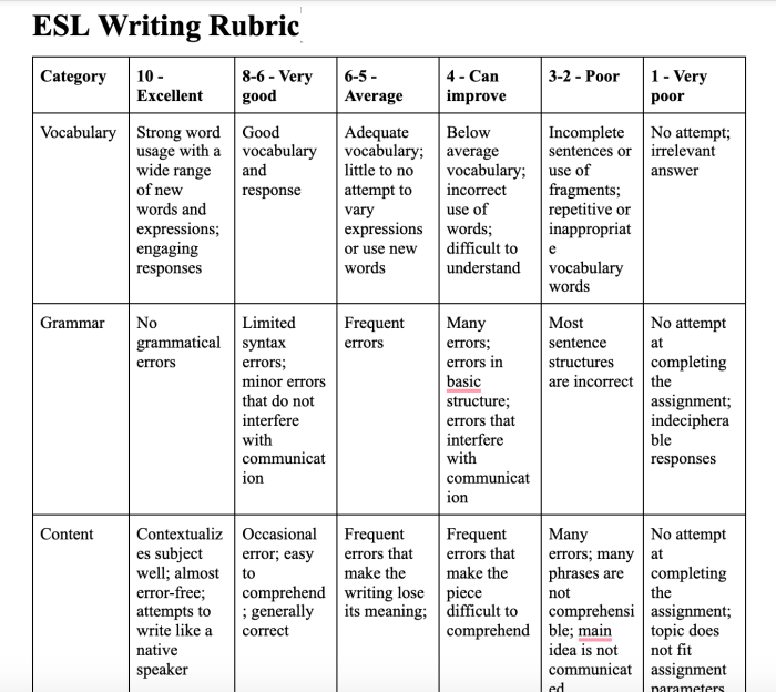 Rubrik penilaian writing bahasa inggris