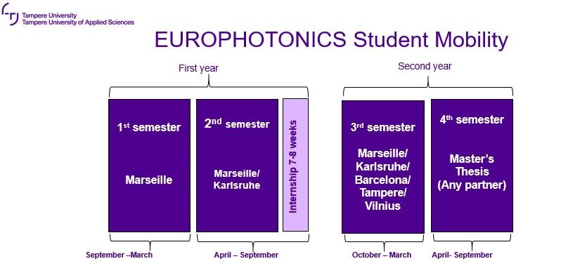 Erasmus europhotonics eurphot s2 1