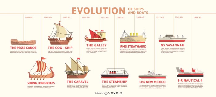 Sejarah transportasi laut