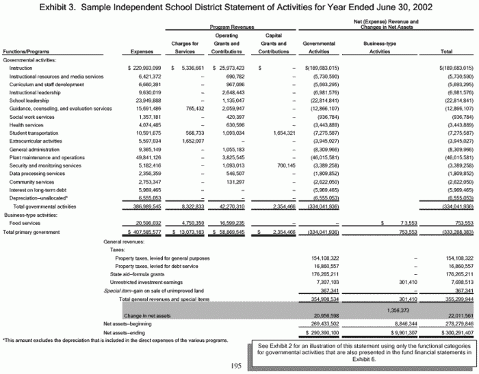 Contoh laporan keuangan sekolah swasta 2009