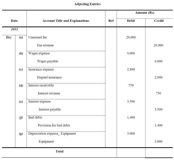 Cara menghitung jurnal penyesuaian