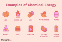 Contoh soal energi kimia