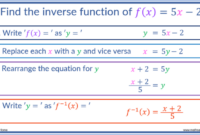 Contoh soal fungsi invers kelas 10